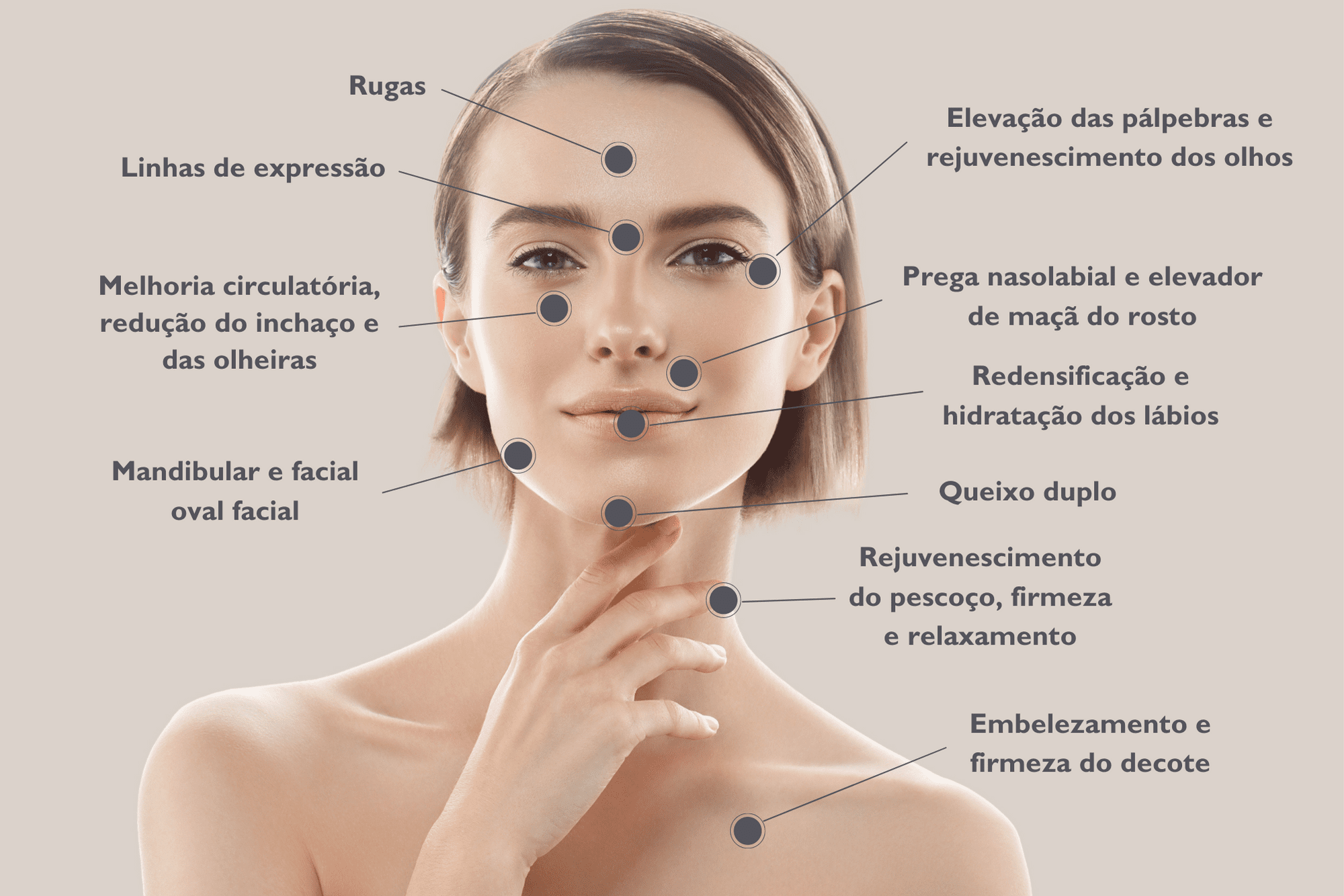 symmed facial PT